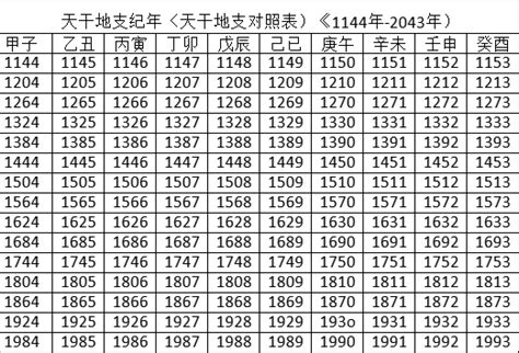 戉辰年|干支纪年对照表，天干地支年份对照表